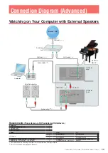 Preview for 29 page of Yamaha disklavier Mark IV Series User Manual