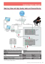 Preview for 31 page of Yamaha disklavier Mark IV Series User Manual