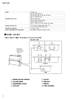 Preview for 5 page of Yamaha Disklavier MPX100II Service Manual