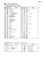 Preview for 10 page of Yamaha Disklavier MPX100II Service Manual