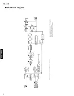 Предварительный просмотр 6 страницы Yamaha disklavier MX-100B Service Manual