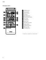 Предварительный просмотр 6 страницы Yamaha DISKLAVIER MX1Z Service Manual