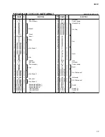 Предварительный просмотр 17 страницы Yamaha DISKLAVIER MX1Z Service Manual