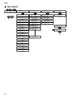 Предварительный просмотр 22 страницы Yamaha DISKLAVIER MX1Z Service Manual