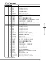 Preview for 147 page of Yamaha Disklavier Silent Mark III Service Manual