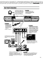 Preview for 11 page of Yamaha DJX-II Owner'S Manual