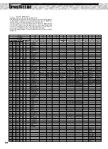 Preview for 84 page of Yamaha DJX-II Owner'S Manual