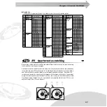 Preview for 27 page of Yamaha DJX-IIB Owner'S Manual