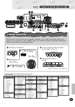 Предварительный просмотр 15 страницы Yamaha DJX PSR-D1 Owner'S Manual