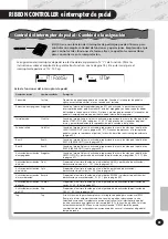 Preview for 21 page of Yamaha DJX PSR-D1 Owner'S Manual