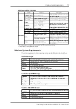 Preview for 5 page of Yamaha DM 1000 Installation Manual