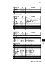 Preview for 179 page of Yamaha DM 1000 Owner'S Manual