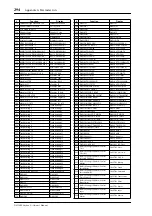 Preview for 294 page of Yamaha DM 1000 Owner'S Manual