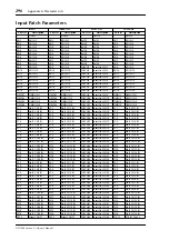 Preview for 296 page of Yamaha DM 1000 Owner'S Manual