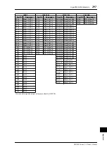 Preview for 297 page of Yamaha DM 1000 Owner'S Manual