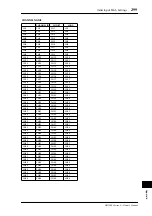 Preview for 299 page of Yamaha DM 1000 Owner'S Manual