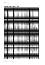 Preview for 300 page of Yamaha DM 1000 Owner'S Manual