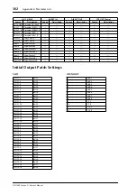 Предварительный просмотр 302 страницы Yamaha DM 1000 Owner'S Manual