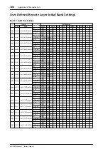 Предварительный просмотр 306 страницы Yamaha DM 1000 Owner'S Manual