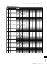 Preview for 307 page of Yamaha DM 1000 Owner'S Manual