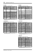 Preview for 312 page of Yamaha DM 1000 Owner'S Manual