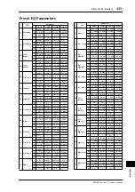 Preview for 323 page of Yamaha DM 1000 Owner'S Manual