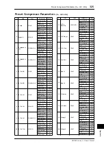 Preview for 325 page of Yamaha DM 1000 Owner'S Manual