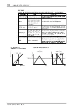 Предварительный просмотр 330 страницы Yamaha DM 1000 Owner'S Manual