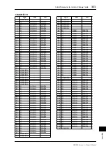 Предварительный просмотр 353 страницы Yamaha DM 1000 Owner'S Manual