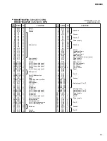 Preview for 61 page of Yamaha DM 2000 Version 2 Service Manual