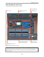 Preview for 4 page of Yamaha DM2000VCM Quick Start Manual