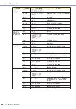 Preview for 402 page of Yamaha DME Designer Owner'S Manual