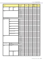 Preview for 347 page of Yamaha DME24N Owner'S Manual