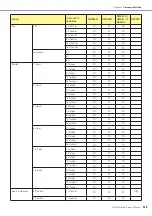 Preview for 349 page of Yamaha DME24N Owner'S Manual