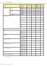 Preview for 350 page of Yamaha DME24N Owner'S Manual