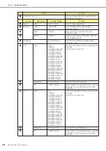 Preview for 352 page of Yamaha DME24N Owner'S Manual