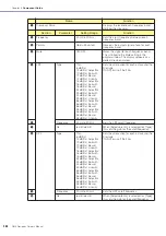 Preview for 364 page of Yamaha DME24N Owner'S Manual