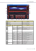 Preview for 383 page of Yamaha DME24N Owner'S Manual