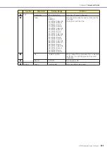 Preview for 393 page of Yamaha DME24N Owner'S Manual