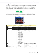 Preview for 395 page of Yamaha DME24N Owner'S Manual