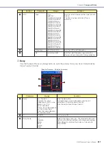 Preview for 431 page of Yamaha DME24N Owner'S Manual