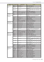 Preview for 437 page of Yamaha DME24N Owner'S Manual