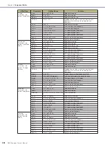 Preview for 438 page of Yamaha DME24N Owner'S Manual