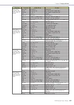 Preview for 441 page of Yamaha DME24N Owner'S Manual