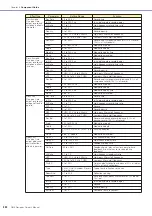 Preview for 442 page of Yamaha DME24N Owner'S Manual