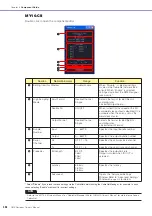 Preview for 458 page of Yamaha DME24N Owner'S Manual