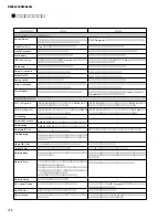 Предварительный просмотр 144 страницы Yamaha DME24N Service Manual