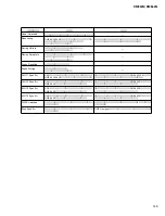 Предварительный просмотр 145 страницы Yamaha DME24N Service Manual
