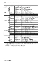 Preview for 106 page of Yamaha DME32 Owner'S Manual