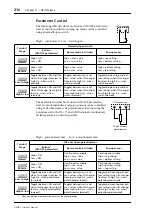 Preview for 221 page of Yamaha DME32 Owner'S Manual